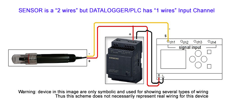 2-cable sensor, 1-cable datalogger input channel
