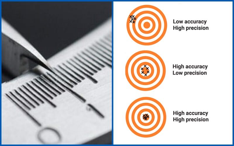 The difference between Calibration and Adjustment, Accuracy and Precision